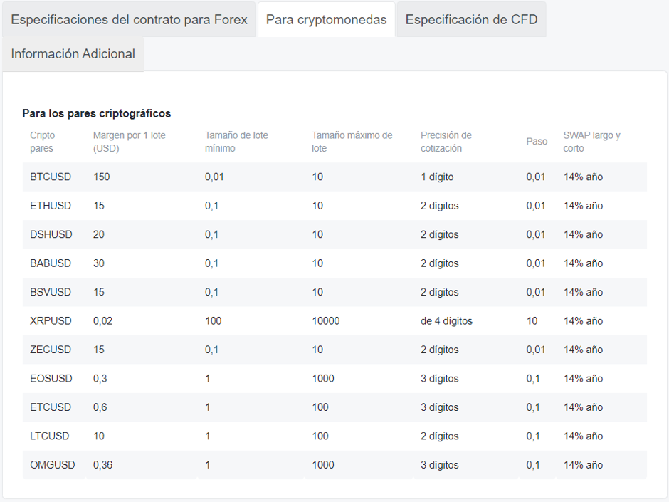 NordFX Criptodivisas